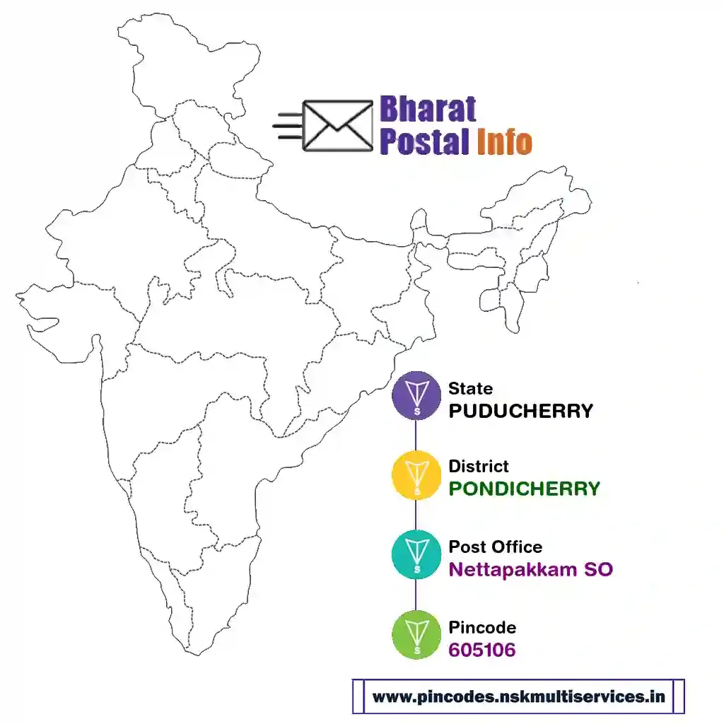 puducherry-pondicherry-nettapakkam so-605106